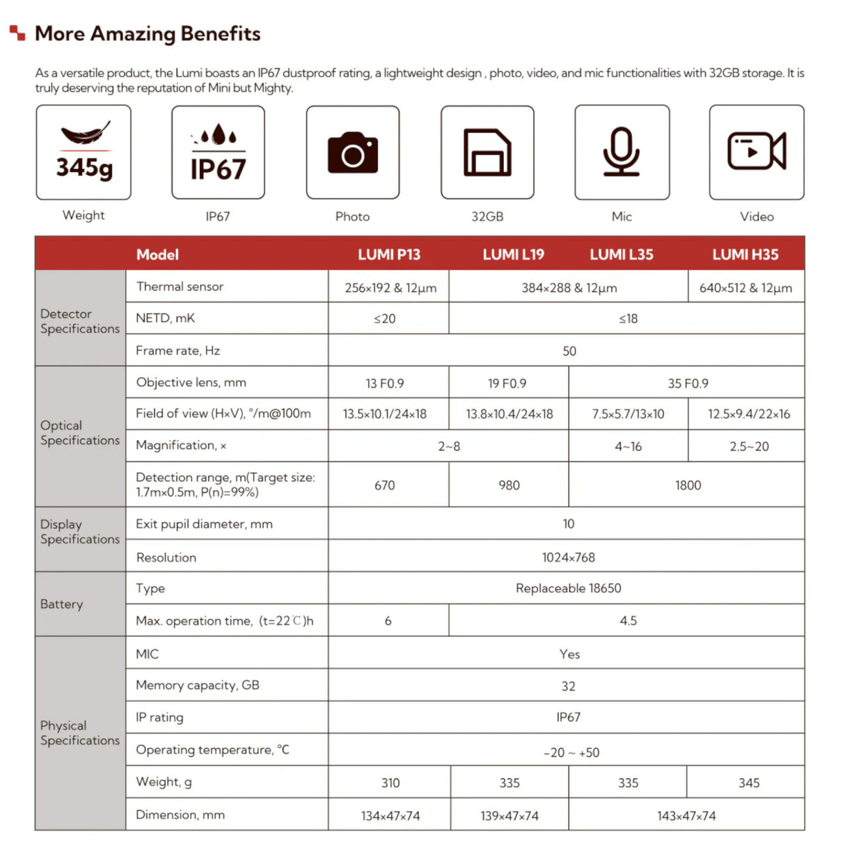 Nocpix LUMI Termisk Spotter