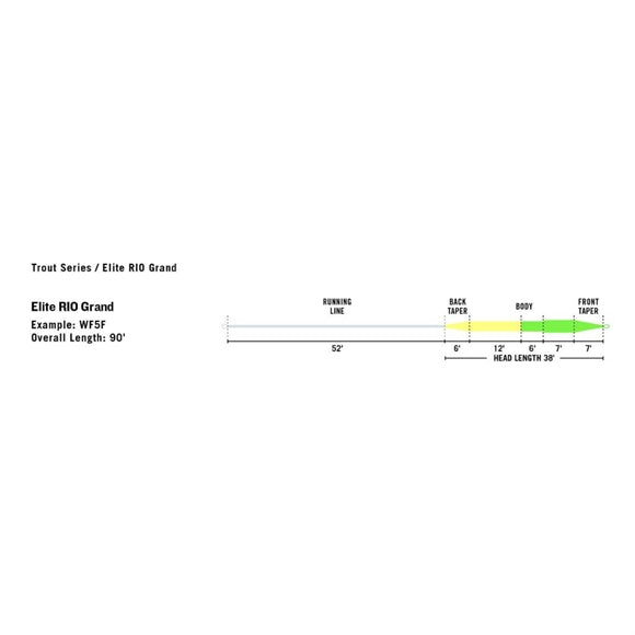 Rio Grand Elite WF Flydende Flueline - Green/Yellow/Gray