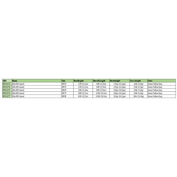 Rio Grand WF Flueline - Green/Yellow/Gray