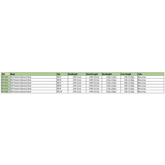 Rio Outbound Short WF Flydende Flueline - Moss/Ivory